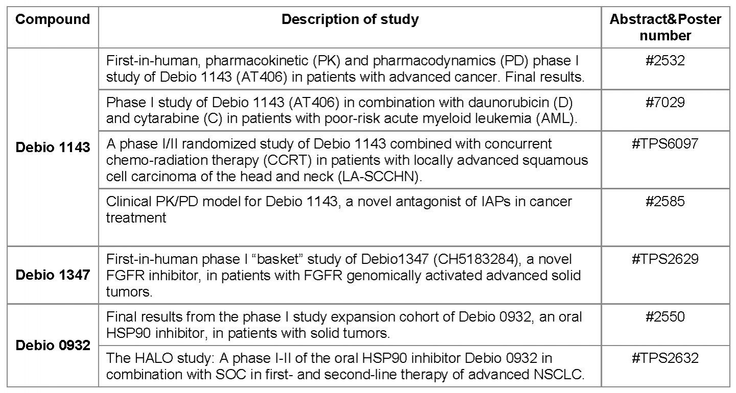 List of abstracts presented at ASCO