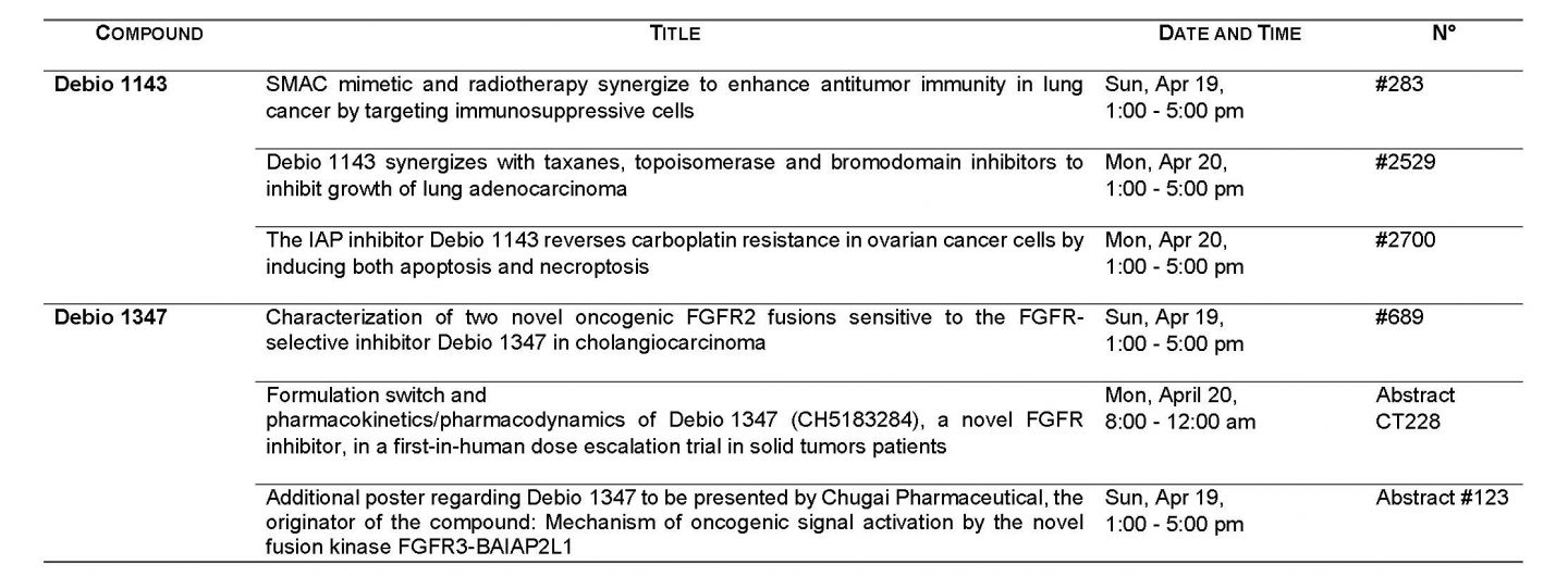 AACR 2015 Abstracts