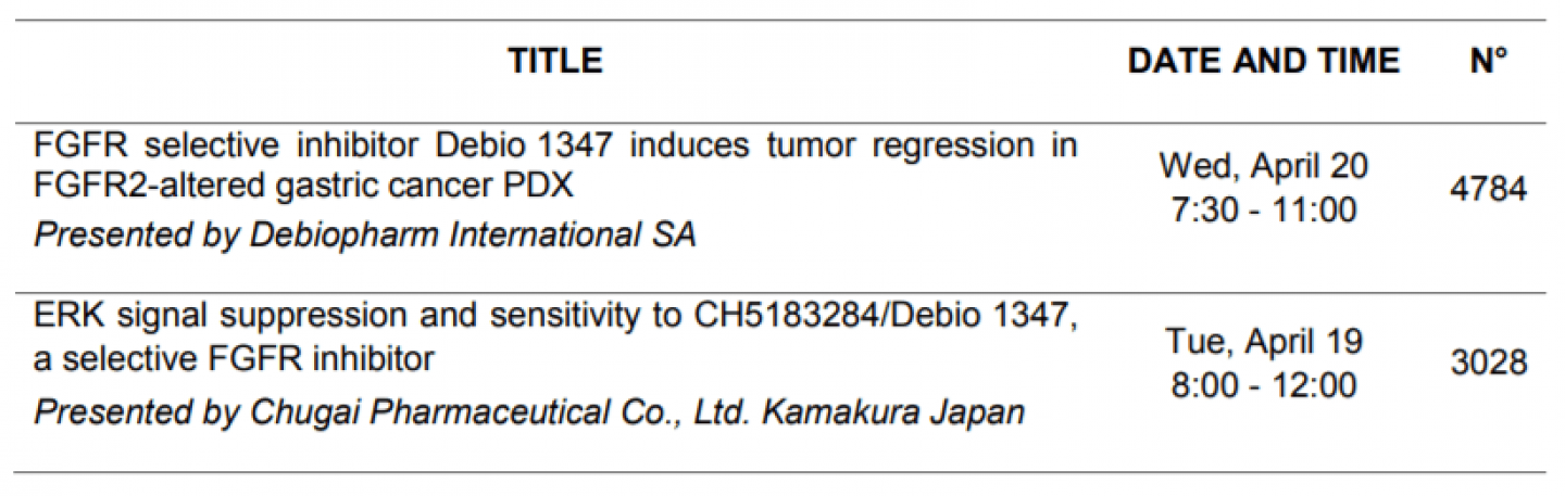 Debiopharm International Sa Announces Presentation At Aacr Of Non Clinical Data Relating To Its Targeted Investigational Compound Debio 1347 Ch5183284 A Selective Fgfr 1 2 3 Inhibitor Debiopharm