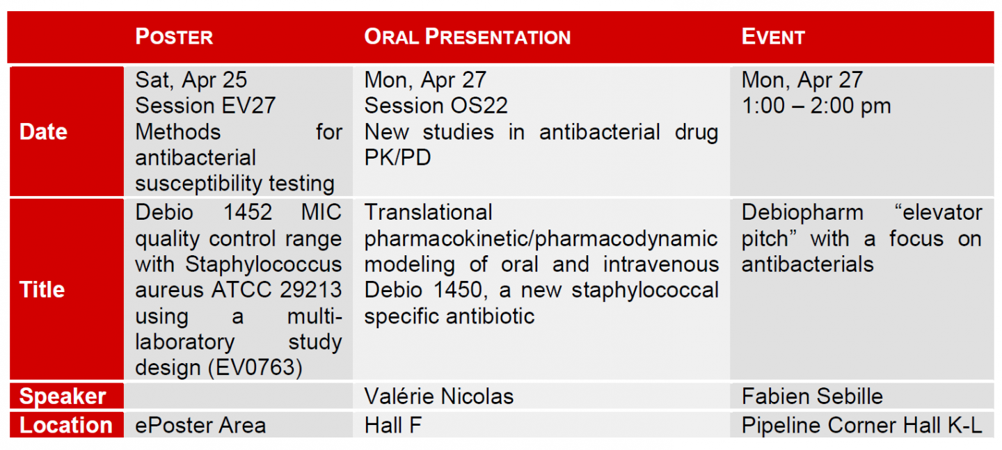 Debiopharm’s presentations at ECCMID