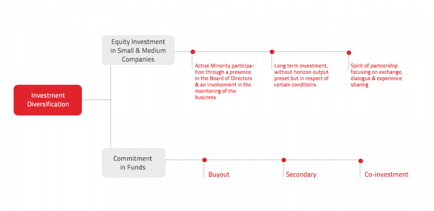 Debiopharm Investment S.A. Debiopharm